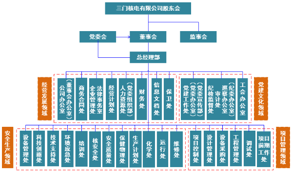 20210810组织机构图-以此为准