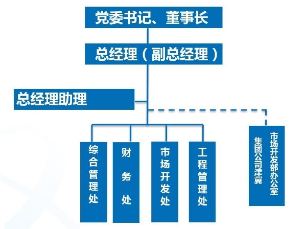 组织机构(1)