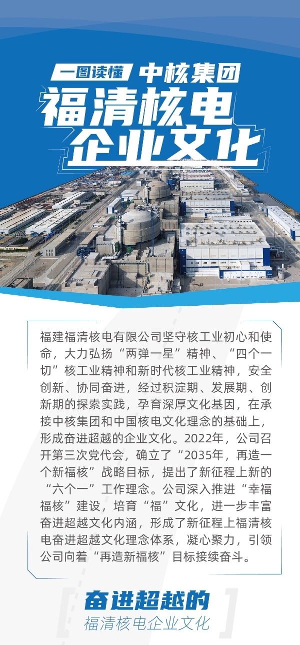 20220216一图读懂中核集团福清核电pg电子游戏的文化_01