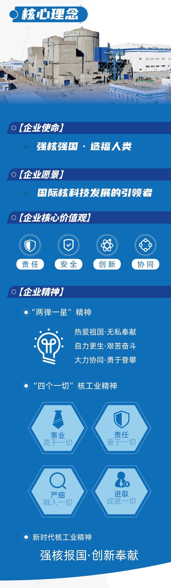 20220216一图读懂中核集团福清核电pg电子游戏的文化_02